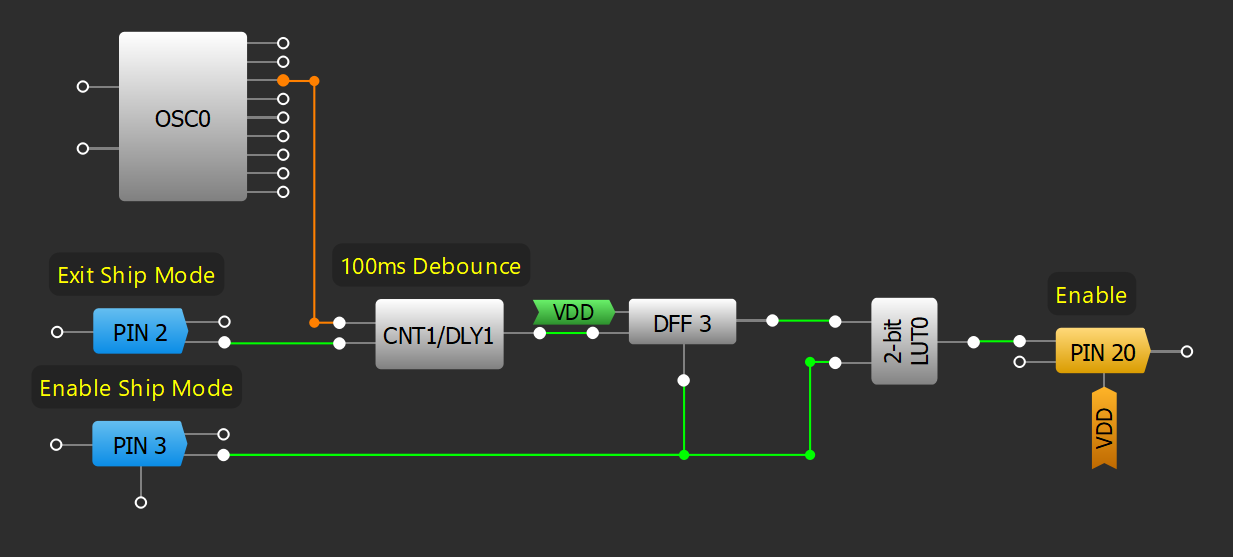 Figure 5. GreenPAK design of a ship mode controller 