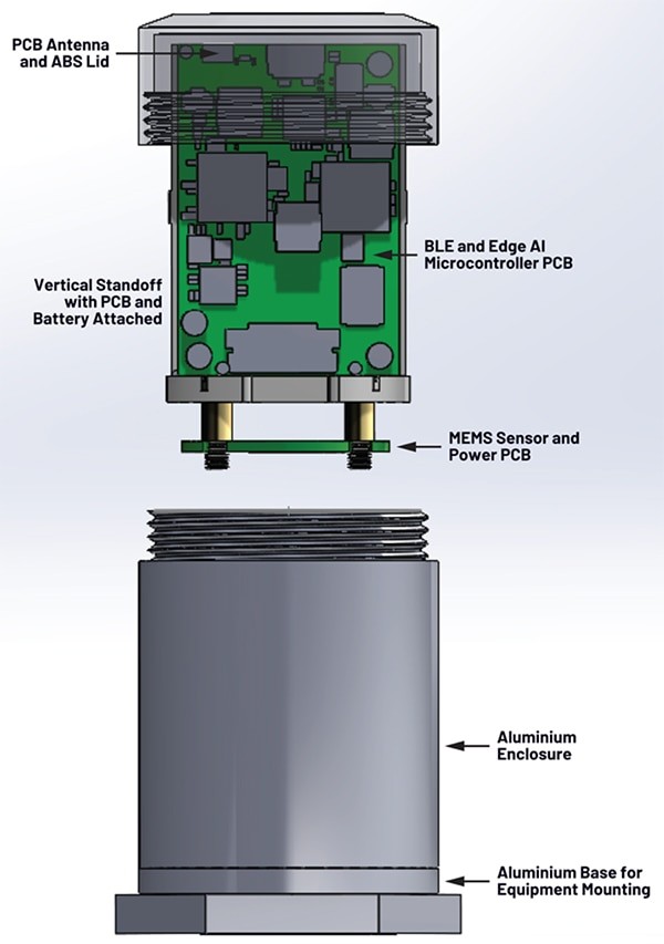 T&M: MONITORINGAPPLY AN EDGE AI DROP-IN SOLUTION TO ENHANCE
WIRELESS CONDITION-BASED MONITORING