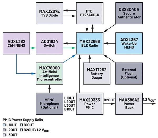 T&M: MONITORINGAPPLY AN EDGE AI DROP-IN SOLUTION TO ENHANCE
WIRELESS CONDITION-BASED MONITORING