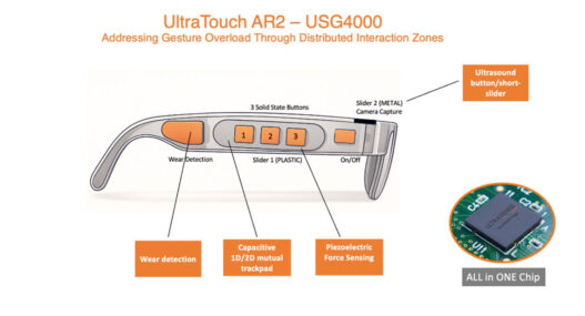 UltraSense: one-chip UI solution for intuitive AR glasses