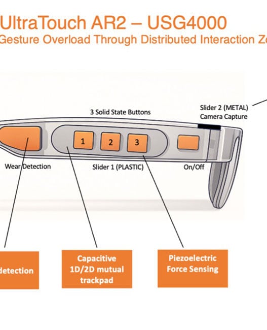 UltraSense: one-chip UI solution for intuitive AR glasses