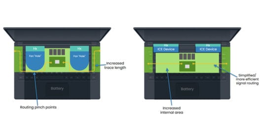 Ventiva unveils targeted air cooling for AI Edge devices