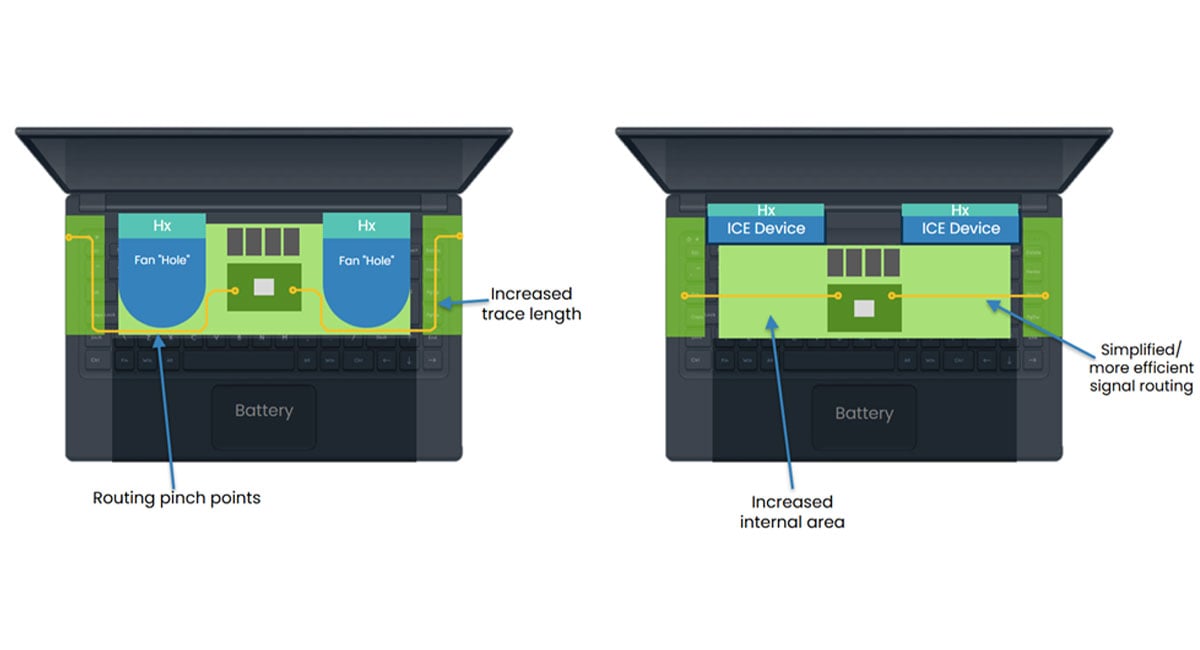 Ventiva unveils targeted air cooling for AI Edge devices