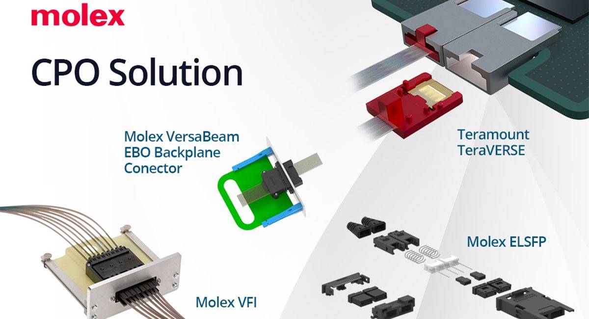 Molex has unveiled a robust product roadmap for delivering the full technology stack needed to address the massive scaling requirements of hyperscale data centres.