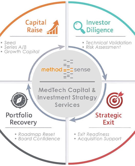 designed to align regulatory intelligence