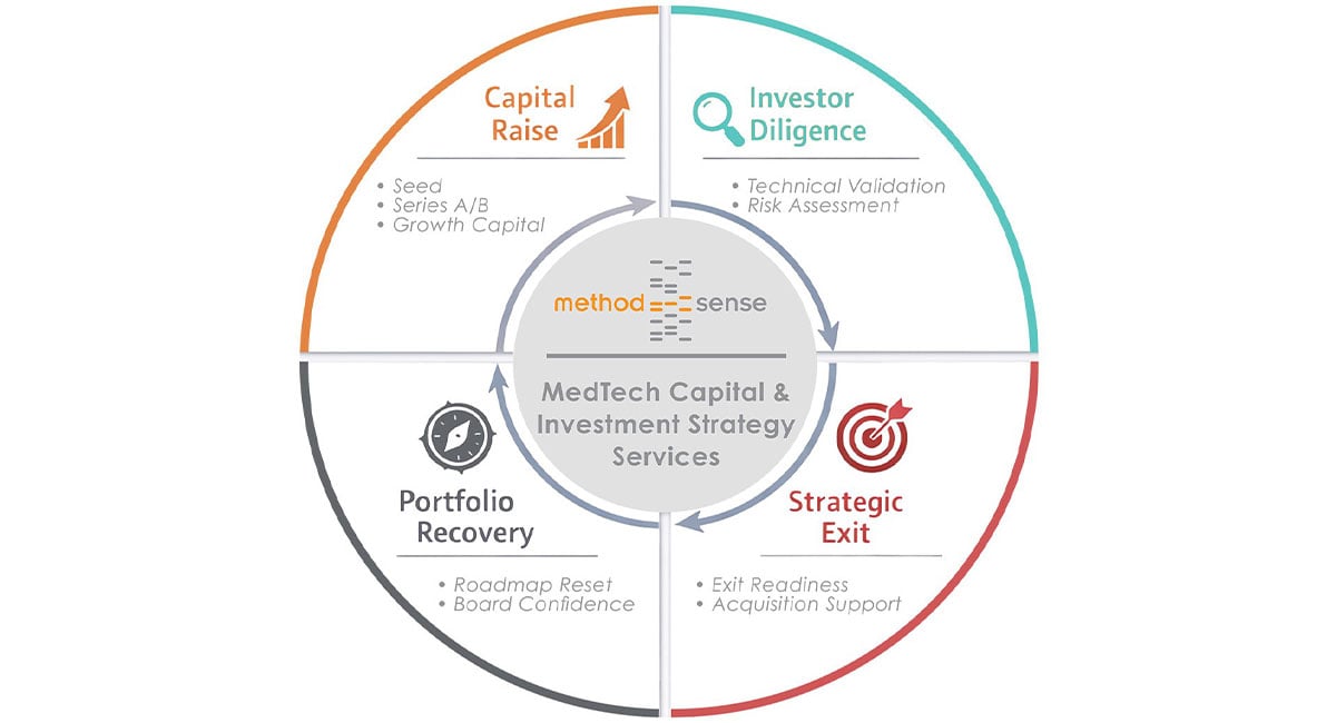 designed to align regulatory intelligence
