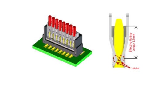 Wire-to-board connectors bring space-saving benefits