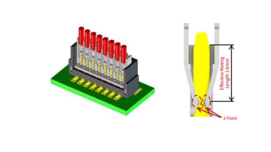 Wire-to-board connectors bring space-saving benefits