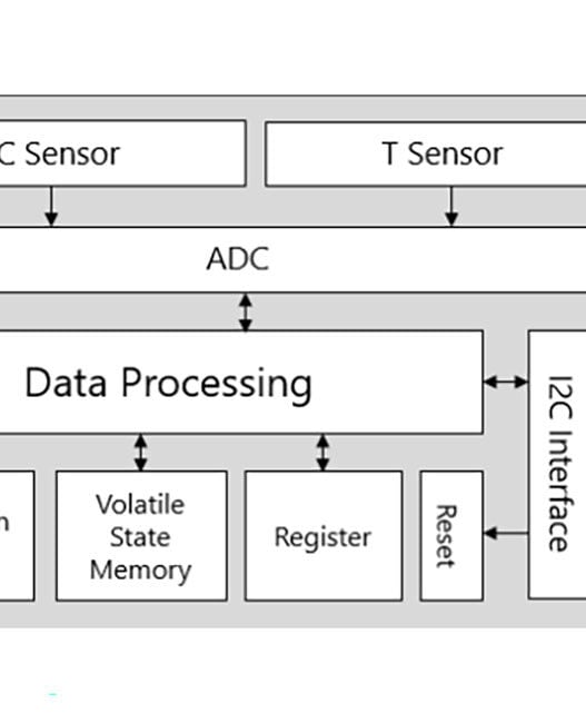 Gas sensor delivers repeatability, long-term stability