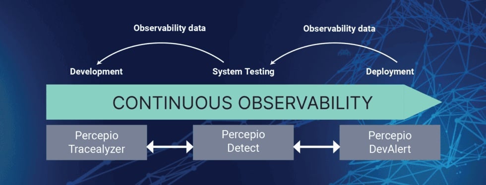 Continuous-Observability-from-Percepio.jpg