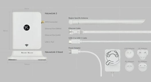 Wi-Fi gateway can connect up to 1000 IoT end devices