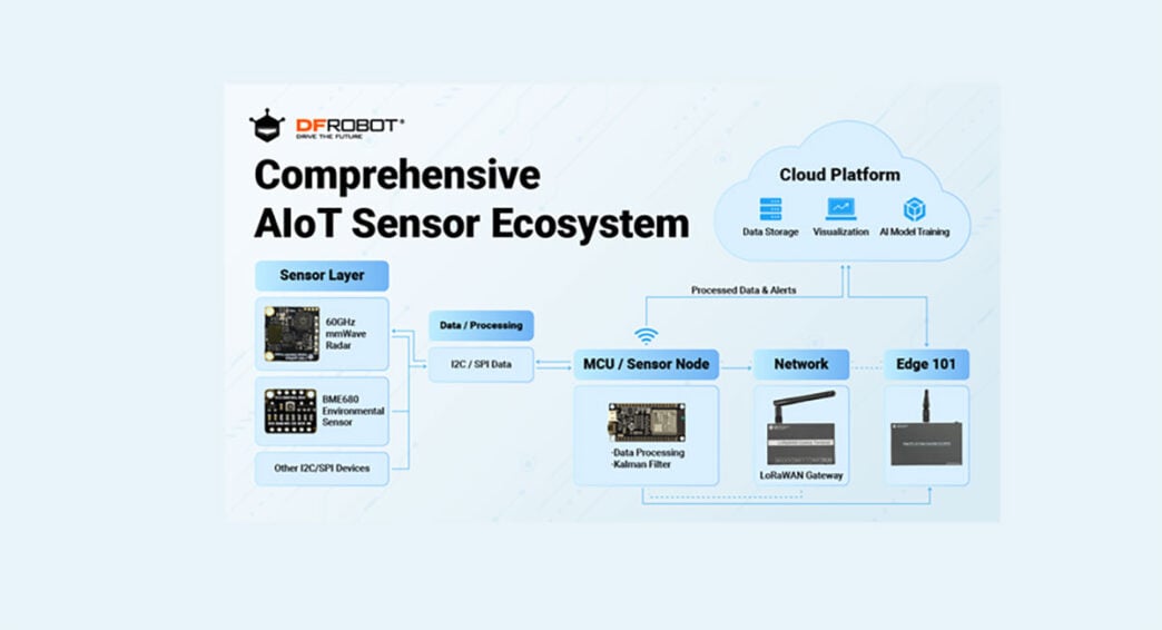 How to Reduce Industrial AIoT Latency with Edge Processing and Sensor Fusion