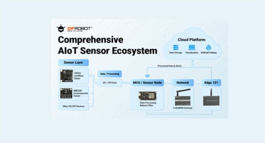How to Reduce Industrial AIoT Latency with Edge Processing and Sensor Fusion