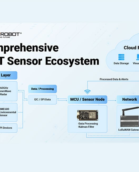 How to Reduce Industrial AIoT Latency with Edge Processing and Sensor Fusion