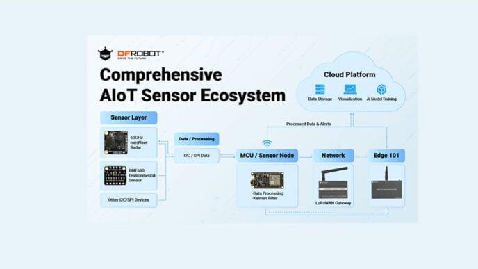 How to Reduce Industrial AIoT Latency with Edge Processing and Sensor Fusion