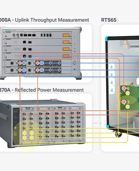 Anritsu verifies AI-based antenna optimisation with SK telecom