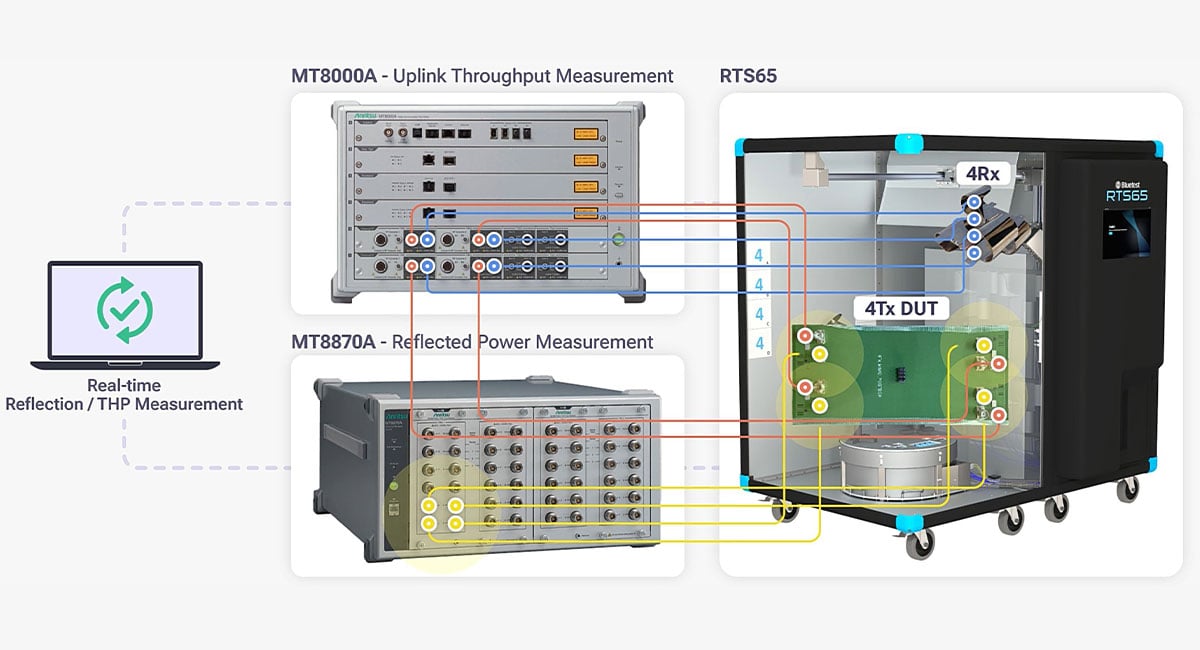 Anritsu verifies AI-based antenna optimisation with SK telecom