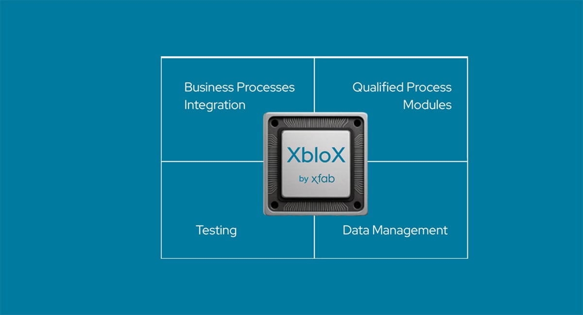Speed up SiC MOSFET development with X-FAB XbloX