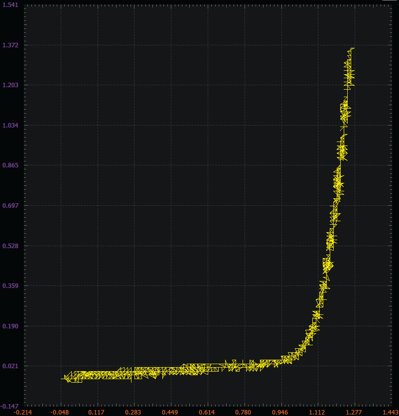 Figure 11. Scopy plot - R4 set to 0Ω