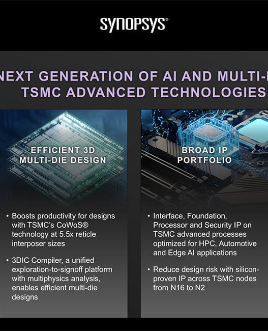 Synopsys partners with TSMC to power next-generation AI systems