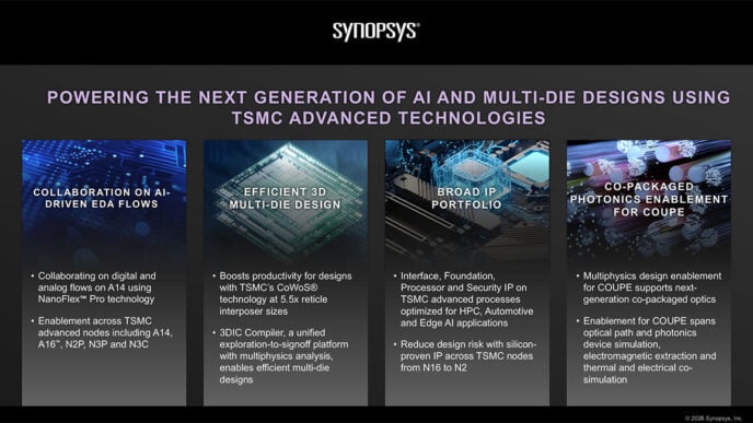 Synopsys partners with TSMC to power next-generation AI systems