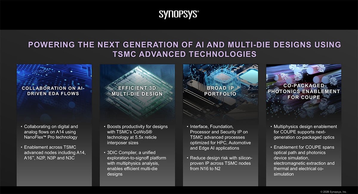 Synopsys partners with TSMC to power next-generation AI systems