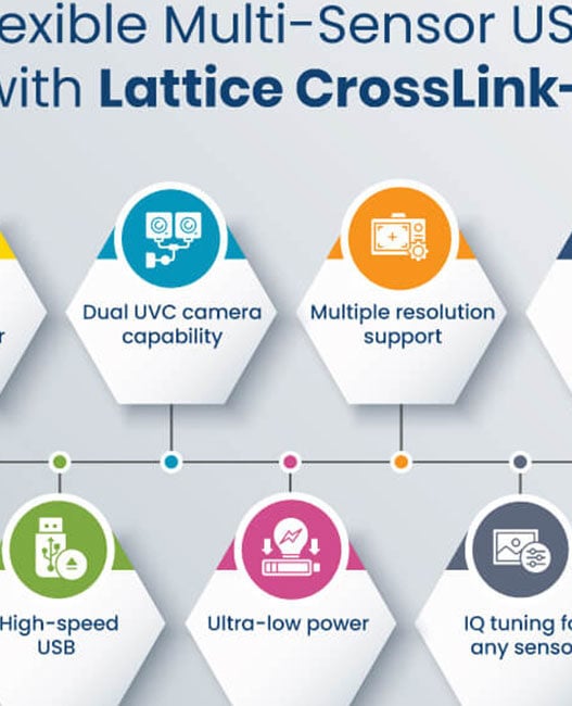 Enabling Flexible Multi-Sensor USB Cameras with Lattice CrossLink-NX FPGAs
