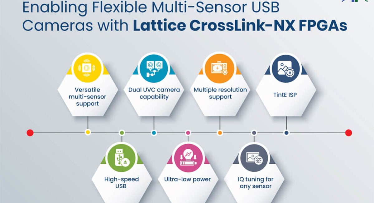 Enabling Flexible Multi-Sensor USB Cameras with Lattice CrossLink-NX FPGAs