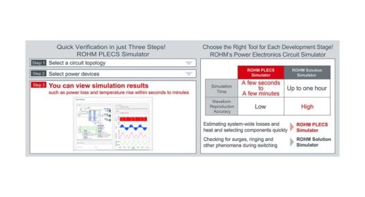 ROHM PLECS simulator available for rapid power electronics circuit verification