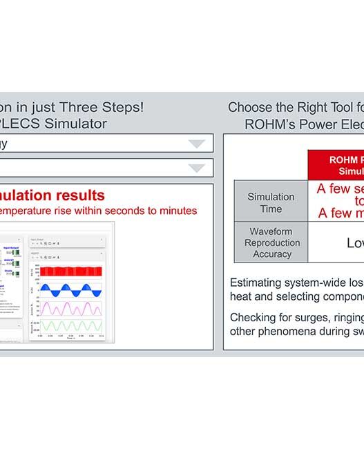 ROHM PLECS simulator available for rapid power electronics circuit verification