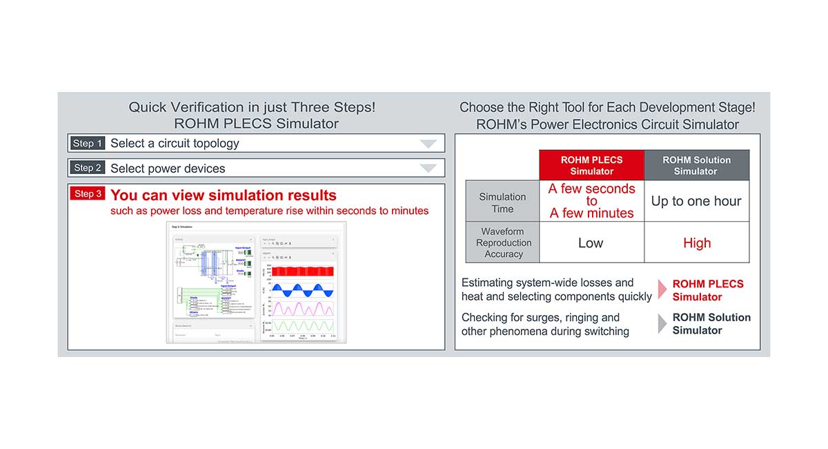 ROHM PLECS simulator available for rapid power electronics circuit verification