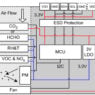 Sensing platform encompasses multiple parameters