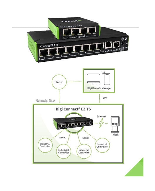 Digi serial servers land at Solsta