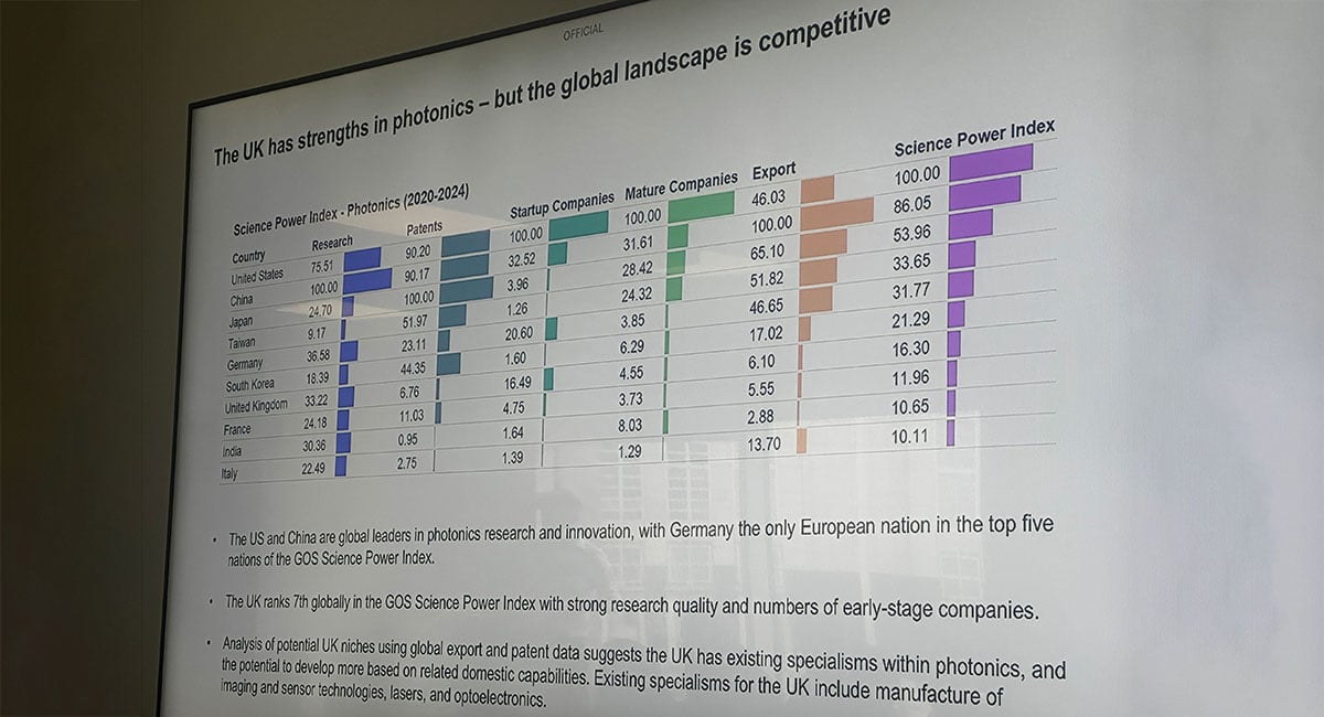 UK is strong but so is the competition