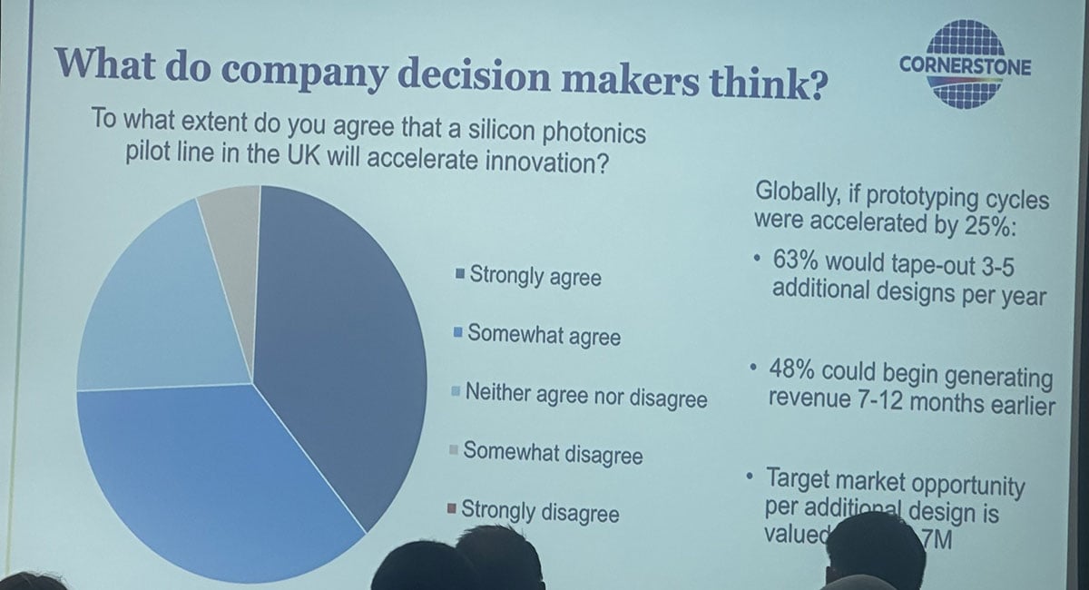 UK photonics pilot line report