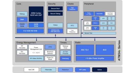 Low-power Bluetooth 6 SoCs come with energy-harvesting option