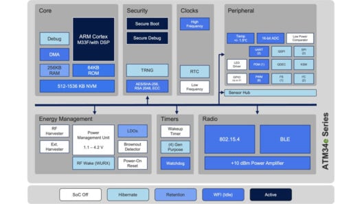 Low-power Bluetooth 6 SoCs come with energy-harvesting option