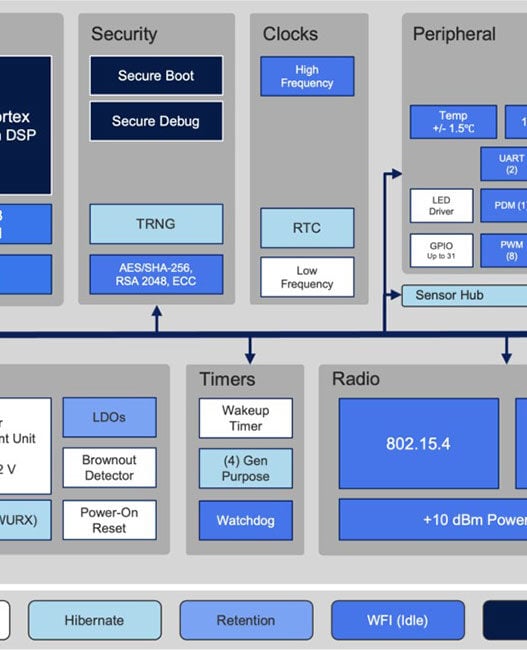 Low-power Bluetooth 6 SoCs come with energy-harvesting option