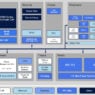 Low-power Bluetooth 6 SoCs come with energy-harvesting option