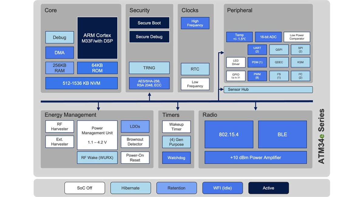 Low-power Bluetooth 6 SoCs come with energy-harvesting option
