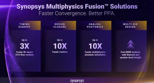 Synopsys introduces first wave of Multiphysics Fusion solutions