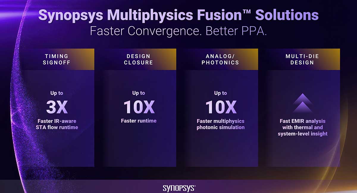 Synopsys introduces first wave of Multiphysics Fusion solutions