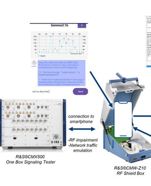 Rohde & Schwarz and China Mobile demonstrate generative AI user experience testing