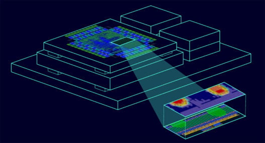 Automated multiphysics for successful 3D IC design