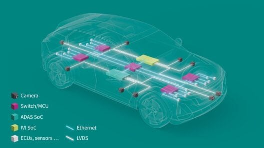 Extending Ethernet to the Edge of software-defined vehicles