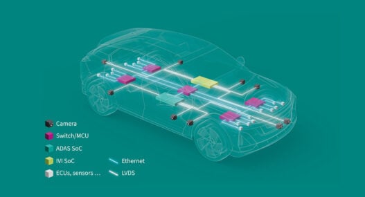 Extending Ethernet to the Edge of Software-Defined Vehicles