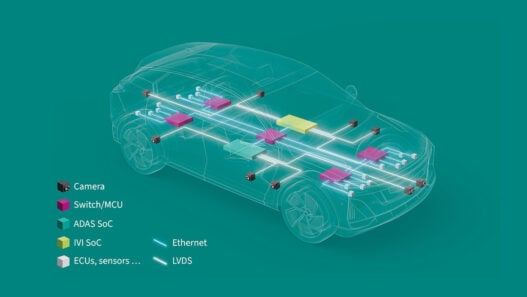 Extending Ethernet to the Edge of Software-Defined Vehicles