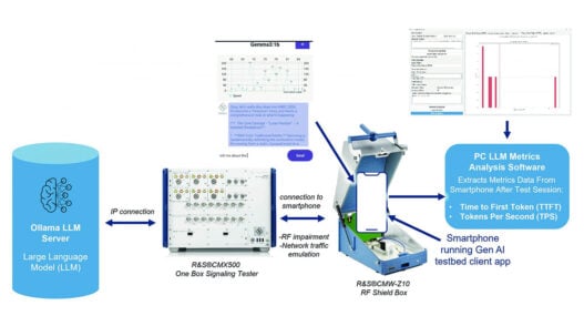 Rohde & Schwarz and China Mobile demonstrate generative AI