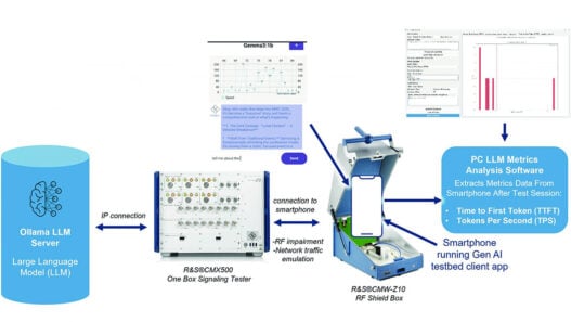 Rohde & Schwarz and China Mobile demonstrate generative AI