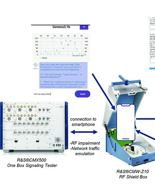Rohde & Schwarz and China Mobile demonstrate generative AI